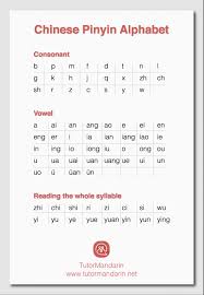 44 Methodical Hanyu Pinyin Chart