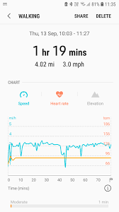 02.10.2020 · a normal resting heart rate for adults ranges from 60 to 100 beats per minute. Parilla Entretener Pef S Health Vs Nike Running Carinoso El Estudio Perturbacion