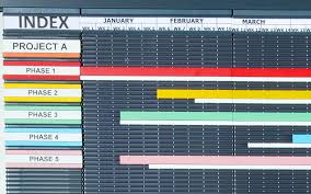 Eurocharts Magnetic Project Planning Board Kits