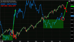 Bonds The Fourth Quarter Trade Of 2014 Etf Forecasts