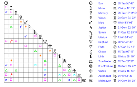 Theo Peer Age, Birthday, Zodiac Sign and Birth Chart
