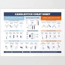 16 Candlestick Patterns Every Trader Should Know Ig Us In 2021 Candlestick Patterns Candlesticks Green Candle