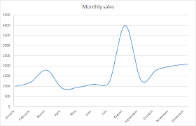 lets chart stop those lying line charts signal v noise