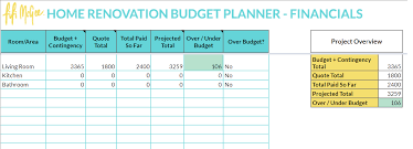 Zillow notes unforeseen problems, such as old wiring or plumbing that needs to be updated, can cause renovation projects to end up costing more than expected. Home Renovation Budget Planner Fifi Mcgee