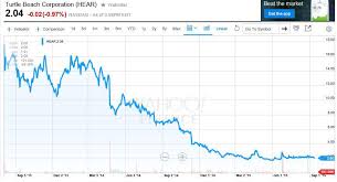 Clearsign Combustion Ready To Implode On Losses Hype