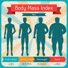 Cdc also has a bmi chart for children. How Much Should I Weigh For My Height And Age Measure Your Bmi Chart