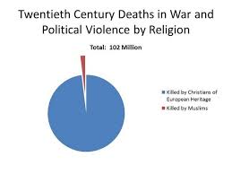 muslims are not more violent than people of other religions