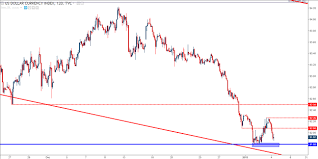 Eur Usd Maintains Above 1 2000 As Usd Weakness Continues