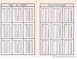 Tabla De Sumar Restar Dividir Y Multiplicar La De Toda La Vida Nueva Anos 70 80 Foto 1 Tabla Vida Nueva Vida