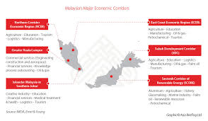 However, we see promising signs in the more recent. China 1 Series Understanding Malaysia S Appeal To Foreign Investors