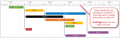 Timeline Without Weekends Onepager Pro