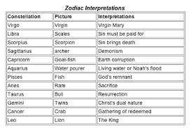 Birth Signs In Order Of Month Observations The Gospel Before The Bible Zodiac Signs In Order Zodiac Signs Aquarius Bible Facts