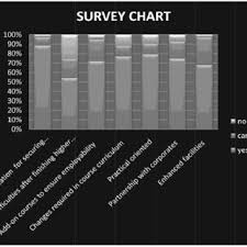 Diagrammatic Birds Eye View Of The Results Of The Survey