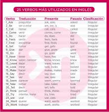 25 Verbos Mas Usados En Ingles Nathalie Language Experiences
