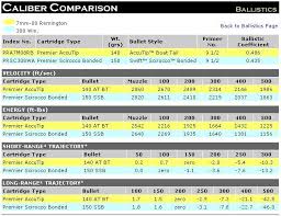 Deer Rifle Recoil Chart Daeminteractive