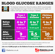 A microalbumin test is used to detect early signs of kidney. Pin On Diabetes
