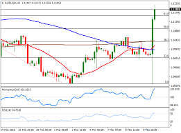 2016 currencies in review series part 1 euros key moments