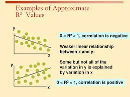 Ppt Lecture 3 Introduction To Linear Regression And Correlation Analysis Powerpoint Presentation Id 6576382