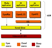 Aug 18, 2018 (over 2 years). Raspberry Pi Wikipedia