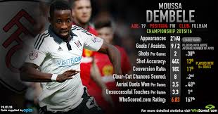 He scored 19 goals in 64 matches for fulham before joining celtic in 2016. The Five Best Young Champ Stars Who Could Tempt Pl Clubs Teamtalk