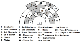 14 Correct Concert Band Seating Arrangements