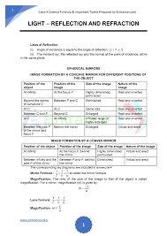 Science Class 10th Chapter Light Reflection Formula Important Points In 2020 Science Formulas Science Basic Physics