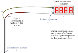 Figure 1 figure 1 v of 1 wire 1 wire 2 wire 3 find the current b in wire 3. Thermocouple Types Junctions Connector And Tip Styles Introduction To Continuous Temperature Measurement Automation Textbook