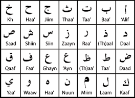 The english alphabet (or modern english alphabet) today consists of 26 letters: How Many Letters Are In Arabic Quora