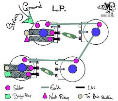 Print the wiring diagram off and use highlighters to be able to trace the signal. 50 S Wiring Loom For Les Paul Monty S Guitars