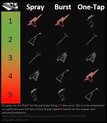 Playerunknown S Battlegrounds Attachments What They Do Explained
