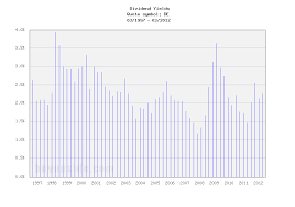 24 Of Warren Buffetts Most Wanted Dividend Stocks