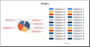 Reporting Services Updating Ssrs Chart Data Labels Doesnt