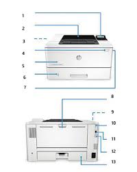 Hp printer driver is a software that is in charge of controlling every hardware installed on a computer, so that any installed hardware can interact with. Https Cdn Competec Ch Documents 3 7 375688 Hp Laserjet Pro M402dn N En Pdf