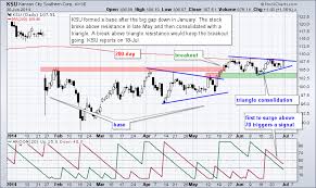 Chart Setups Bro Ksu Nor Nus Pmcs Arts Charts