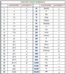 Pada dasarnya, penulisan angka romawi tidaklah sulit. Sejarah Perkembangan Teori Bilangan Number Corner