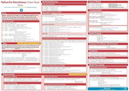 Image result for Pandas cheatsheet