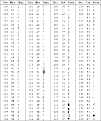 Ascii Table Cfarma2