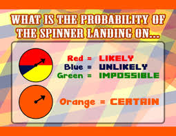 Probability Of The Spinner Landing On Probability Poster Anchor Chart