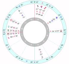 Hillary Clintons Horoscope Astrology School