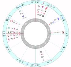 hillary clintons horoscope astrology school