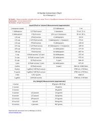 English/us equals (english/us)metric metric equals (metric) english/us 1 inch 2.54 centimeters 1 millimeter 0.0394 inch 1 foot 12 inches 0.3048 meters 1 centimeter 10 mm 0.3937 inch 1 yard 3 feet.9144 meters 3.281 ft 1760 yards 1.0936 yards 5280 feet 1 kilometer 1000 m 0.6214 miles 1 nautical mile 1.15779 miles 1.852 kilometers 45 Printable Liquid Measurements Charts Liquid Conversion á… Templatelab