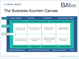 Integrative Business Thinking With The Business Acumen