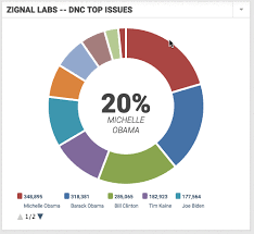 Zignal Labs Archives White House Correspondents Insider