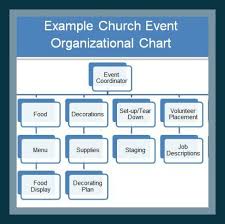 Event Management Organizational Chart Related Keywords