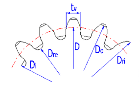 Involute Splines