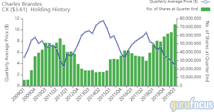 This is the brandes investment partners company profile. Brandes Investments Top 5 Buys In The 3rd Quarter