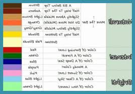 New leaf, including lists, tips, walkthroughs, and guides. Hair And Makeup Guide Animal Crossing New Leaf Saubhaya Makeup
