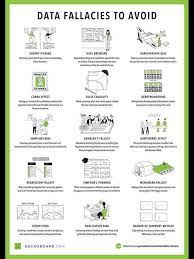 Brent Bouldin On Twitter Data Science Learning Data Scientist Data Science