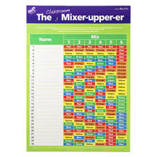Gillian Miles The Classroom Mixer Upper Wall Chart