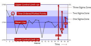 control charts which one should i use infinityqs